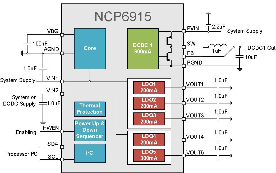 NCP6915: Power Management IC (PMIC), 6 Channels, with 1 DC-DC Converter and 5 LDOs